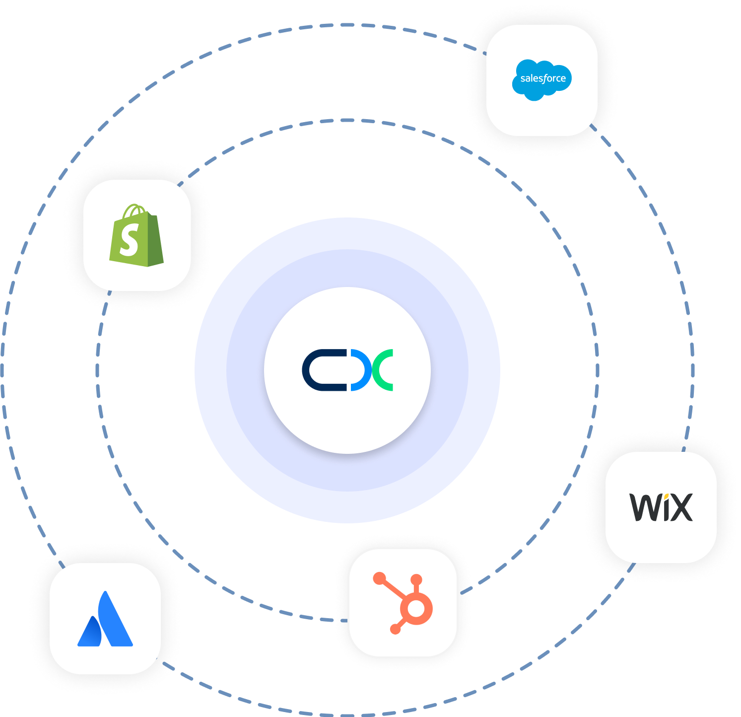 An accessible integration ecosystem with API - CINNOX